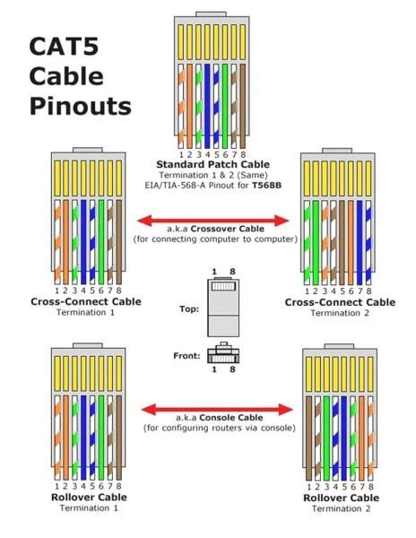 ethernet crossover cable wiring ethernet cable standards assignments