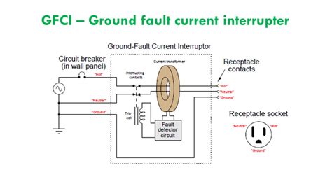 gfci receptacle protection xyz   ground fault current interruptors    install