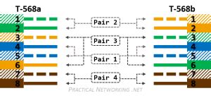 ethernet wiring     practical networking net