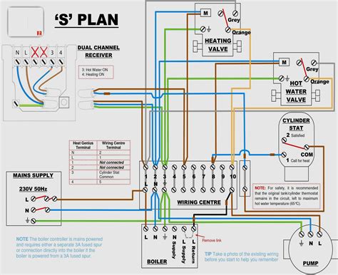 typical central heating wiring diagram bestn