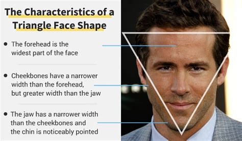how to pick right beard to match your face shape full guide