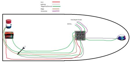 basic  volt boat wiring diagram   replacing  electrical system sail magazine