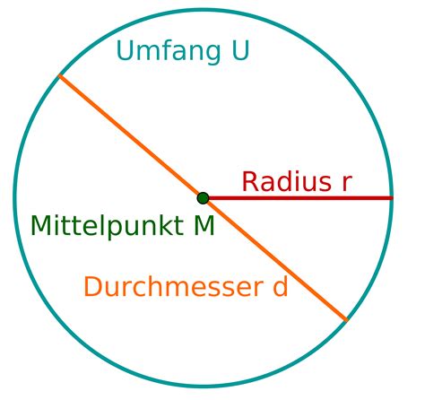 aufgaben zu kreisen und kreisteilen lernen mit serlo