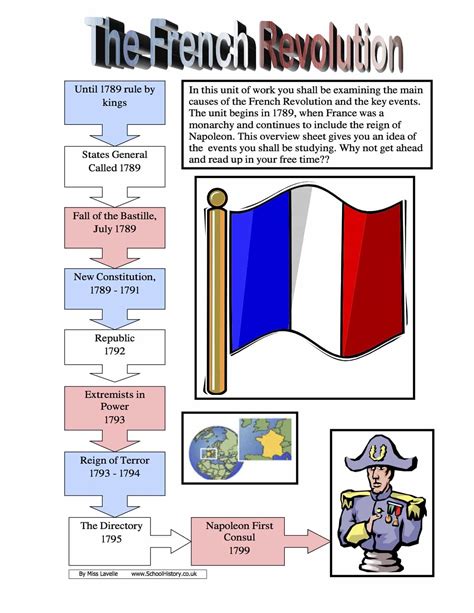overview   french revolution worksheet