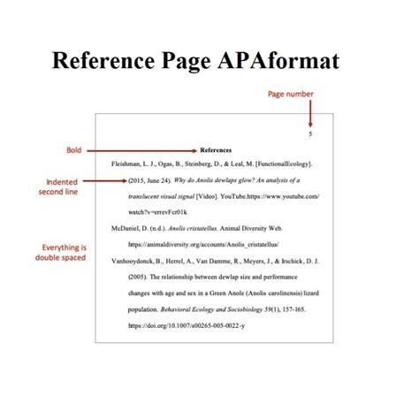 reference page  mla format redlinesp