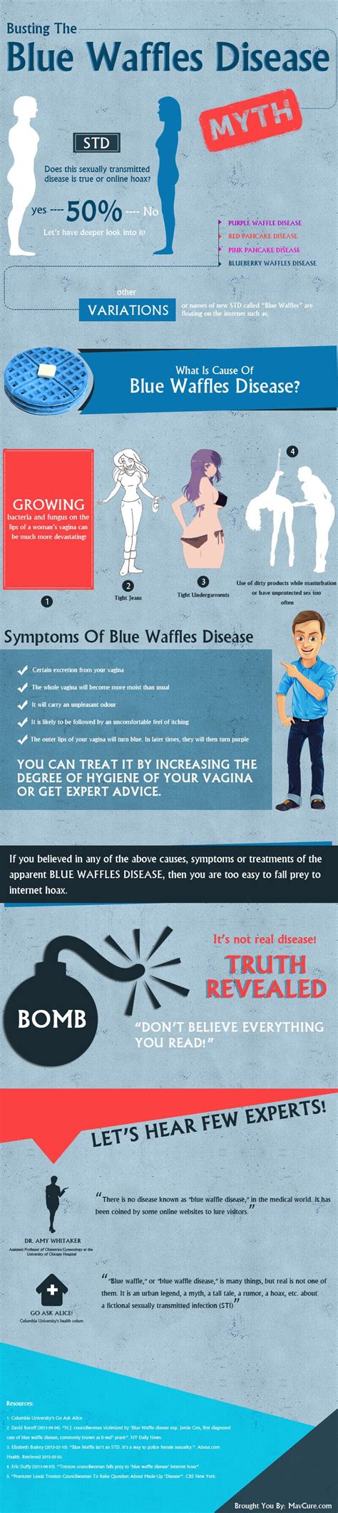 Busting The Blue Waffles Disease Myth