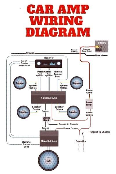 diagram wiring system audio  car wiring diagram  car audio systemwiring diagram