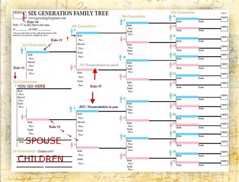 family tree maker descendant chart
