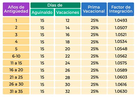 factor  calcular el salario diario integrado  company salaries