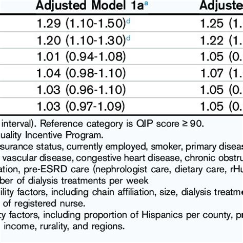Unadjusted Cumulative Mortality Among Incident Hemodialysis Patients