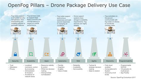 drone package delivery  realistic  futuristic   fog
