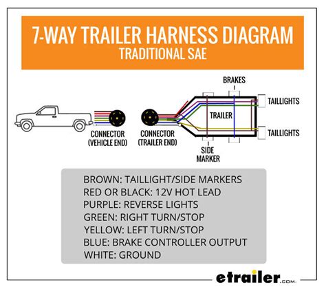 trailer light wiring diagram tail light red brown white  faceitsaloncom