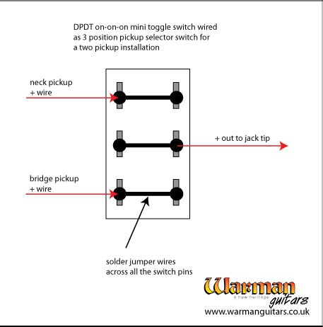 wiring       mini toggle switch  act     pickup selector switch warman