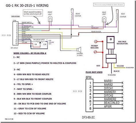 western star wiring diagram wiringdiagrampicture