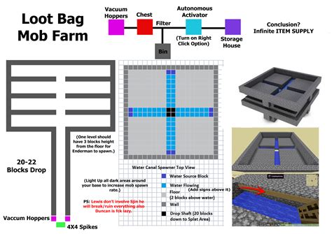 infiniteautomated loot bag farm project ozone ryogscast