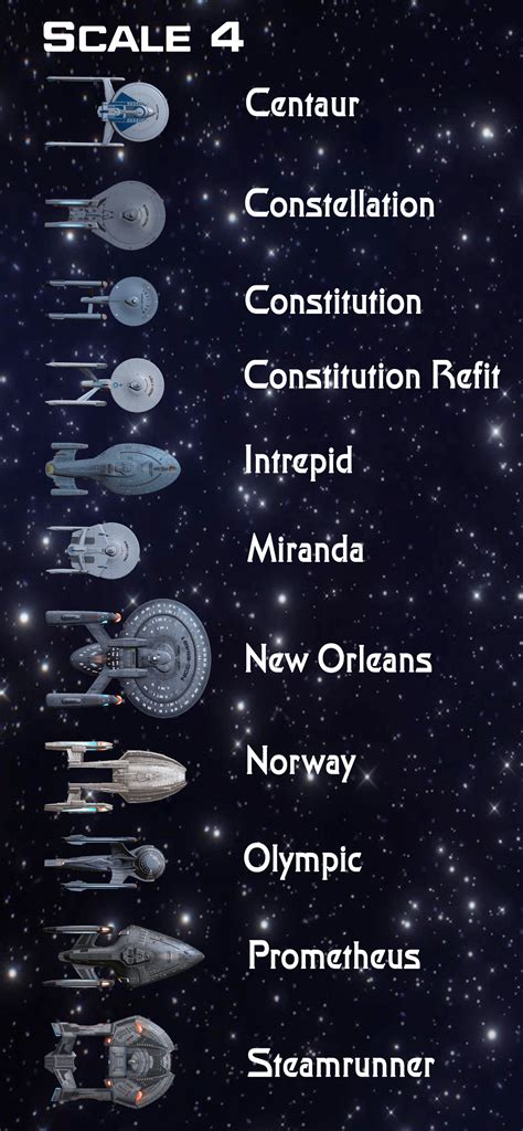 starship scale comparison