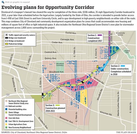 opportunity corridor    track   completion  delay