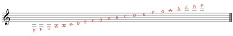 reading notation  tablature guitar lesson world
