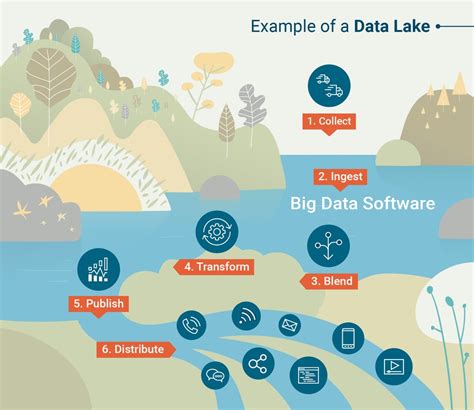 data lake     essential  big data