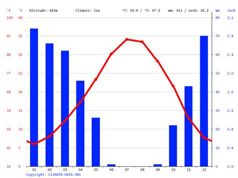 syria climate average temperature weather  month syria weather averages climate dataorg