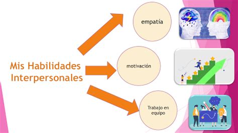 El Abc Del Liderazgo Com Actividad 4 Habilidades Interpersonales Y De