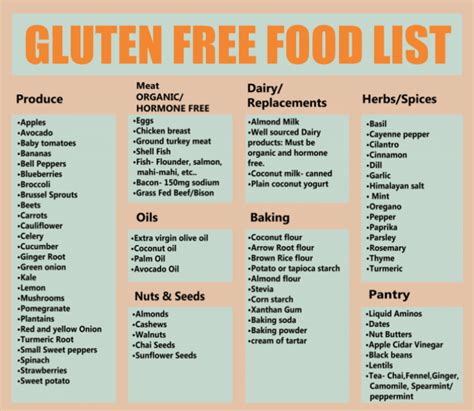 gluten  food list