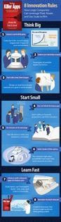 infographic  rules   large companies   innovate start ups