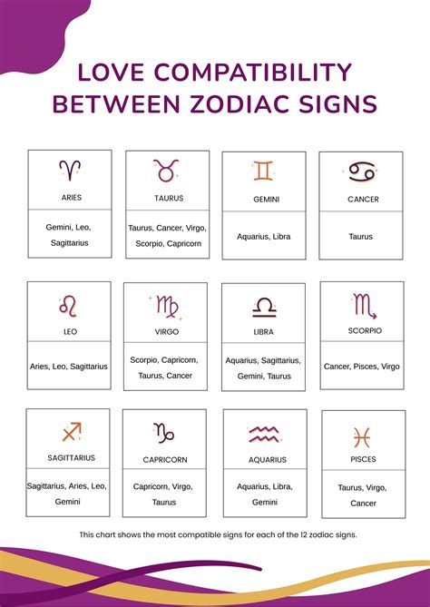 Zodiac Sign Compatibility Chart