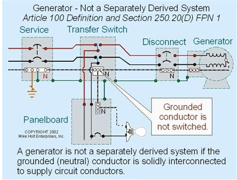 wiring diagram transfer switch generator transfer switch electrical wiring colours
