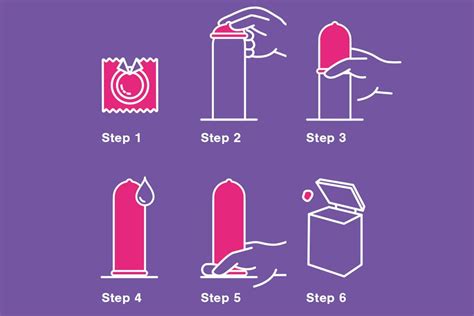 tutorial cara menggunakan kondom secara maksimal biar nggak bocor