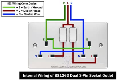 wire  twin  pin socket outlet wiring  gang socket outlet wiring electrical wiring