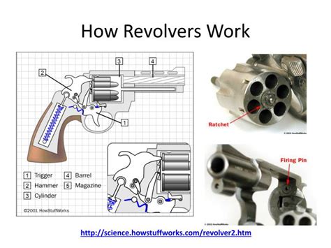 single action revolver mechanics