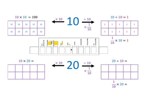 multiplying  dividing   teaching resources