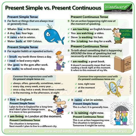 present simple  present progressive tense difference english