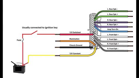 fusion ms ra wiring diagram