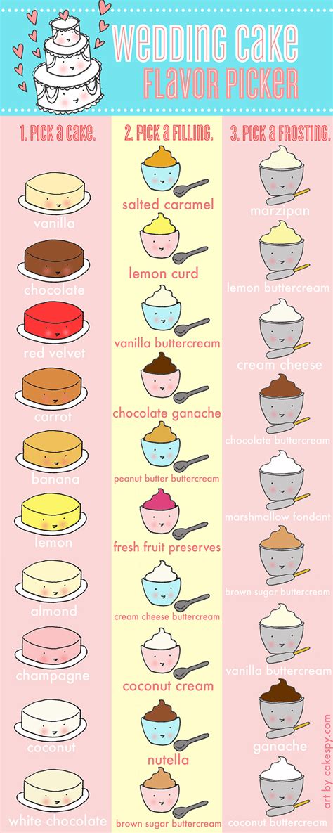 birthday cake flavor ideas  fun wedding cake flavors infographic