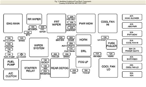 chevy equinox fuse box wiring diagram