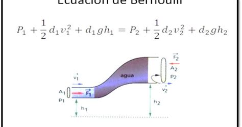 teorema de bernoulli