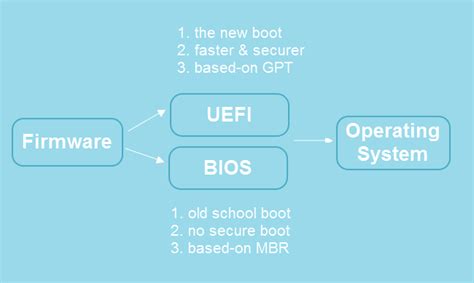 uefi vs bios what s the difference and which is better easeus