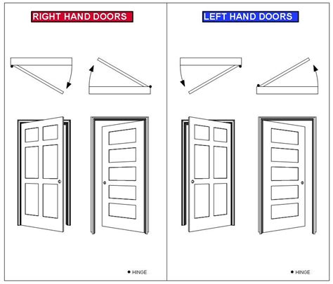 image result   hand door swing remodel  hand floor plans