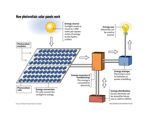 circuit diagram  solar panel