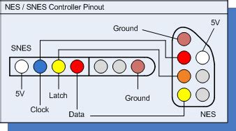 converting  snes controller  connect   nes controller port igor kromin