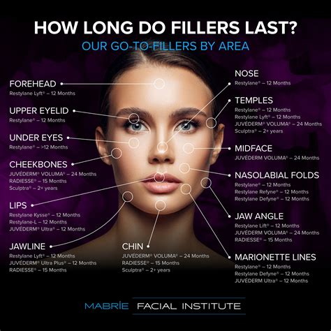 long  fillers   definitive guide