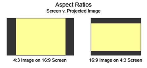 classroom projector buyers guide aspect ratios
