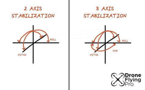 axis   axis gimbal   drone diagrams