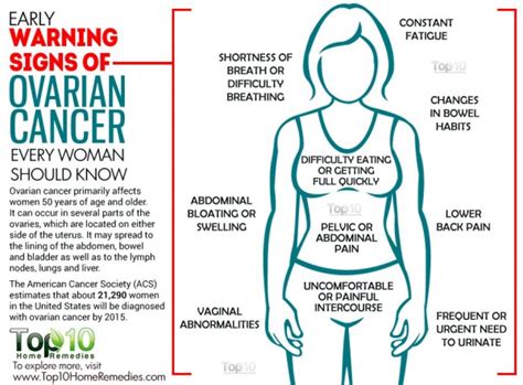 10 Early Warning Signs Of Ovarian Cancer Every Woman