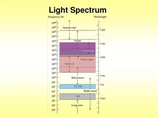 full spectrum grow light powerpoint