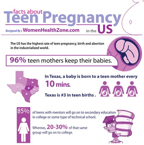 Facts About Teenage Pregnancy In The Us Pregnancywalls