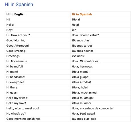 how to say hi in spanish meaningkosh