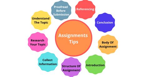 tips  write  assignment